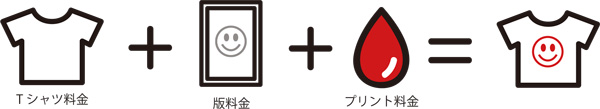 シルクスクリーン印刷