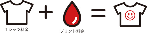 ガーメントプリンター印刷