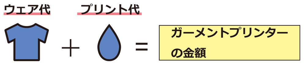 ガーメントプリント料金