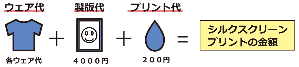 シルクスクリーンプリント価格表